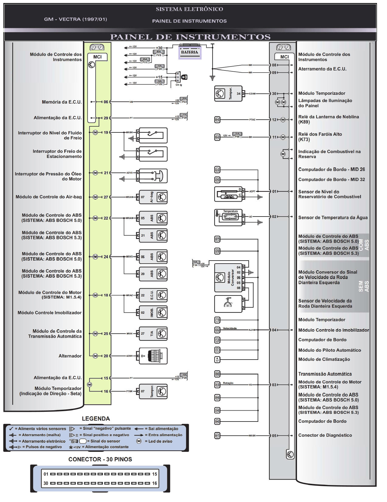 Diagrama GM Vectra 97