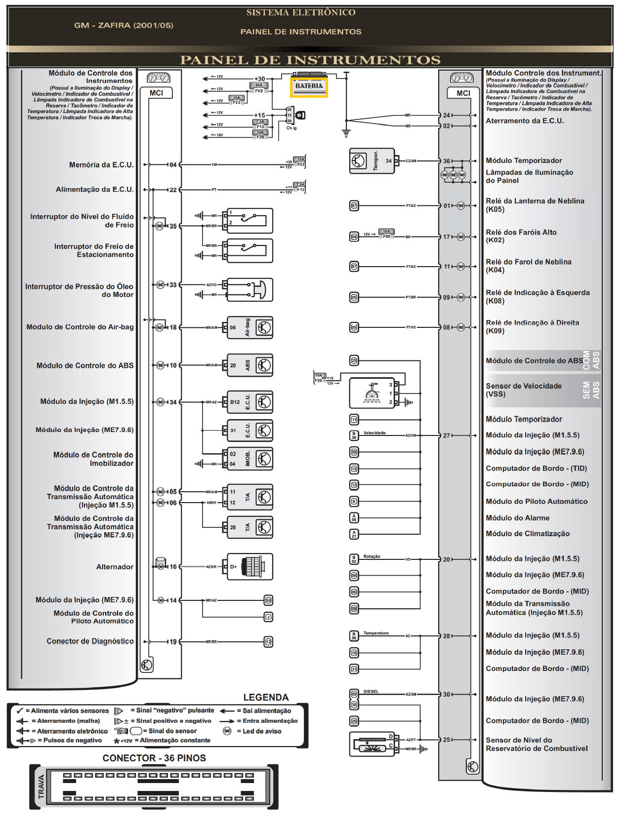 Diagrama GM Zafira