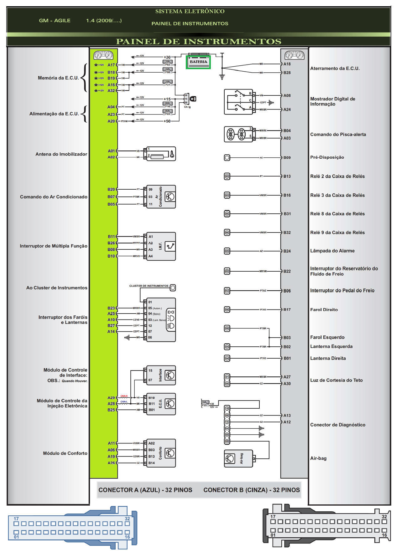 Diagrama GM Agile