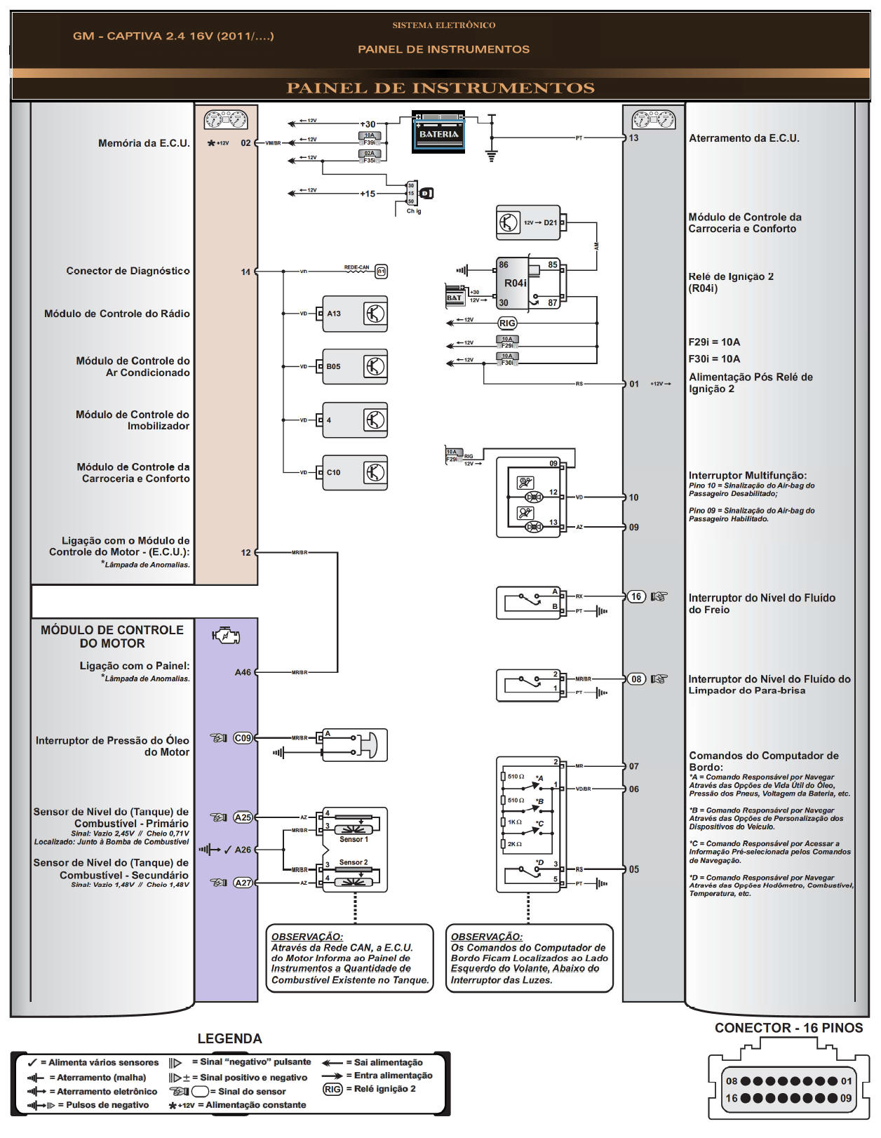 Diagrama GM Captiva