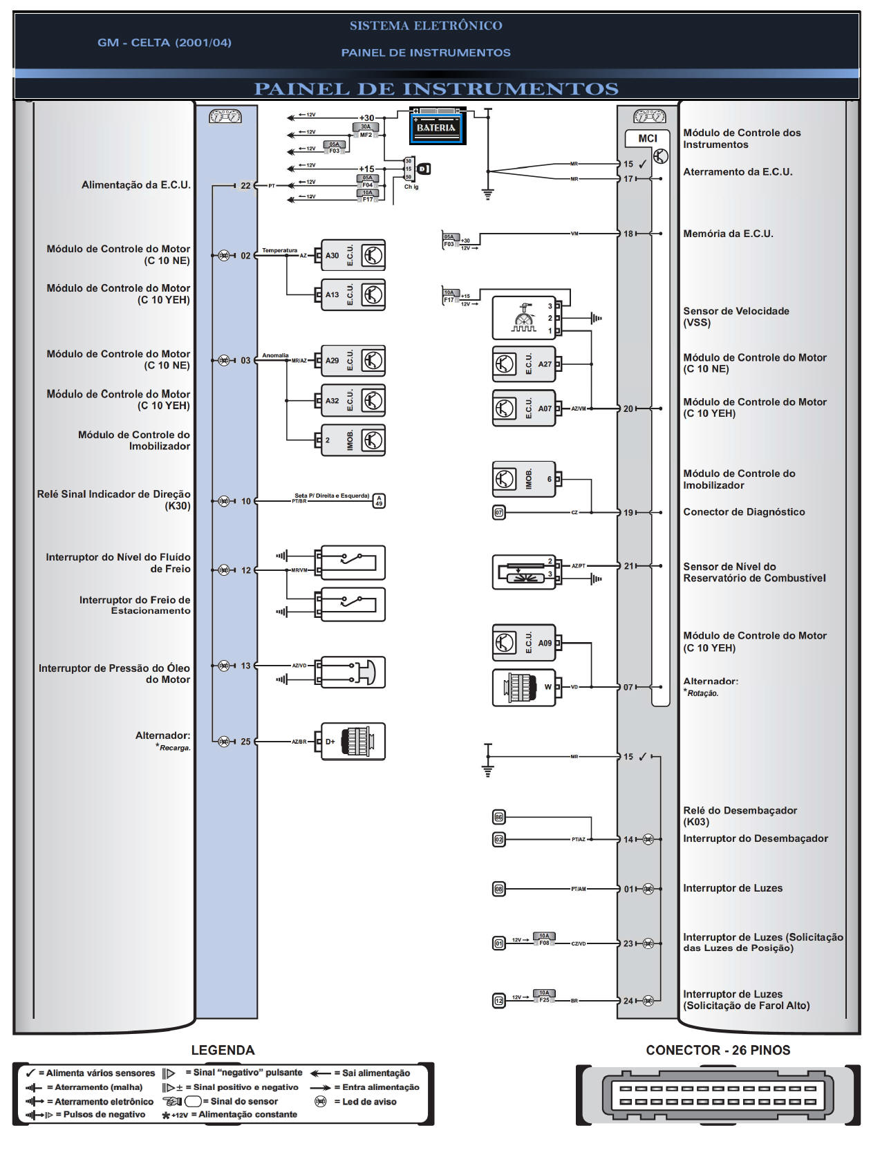 Diagrama GM Celta 01