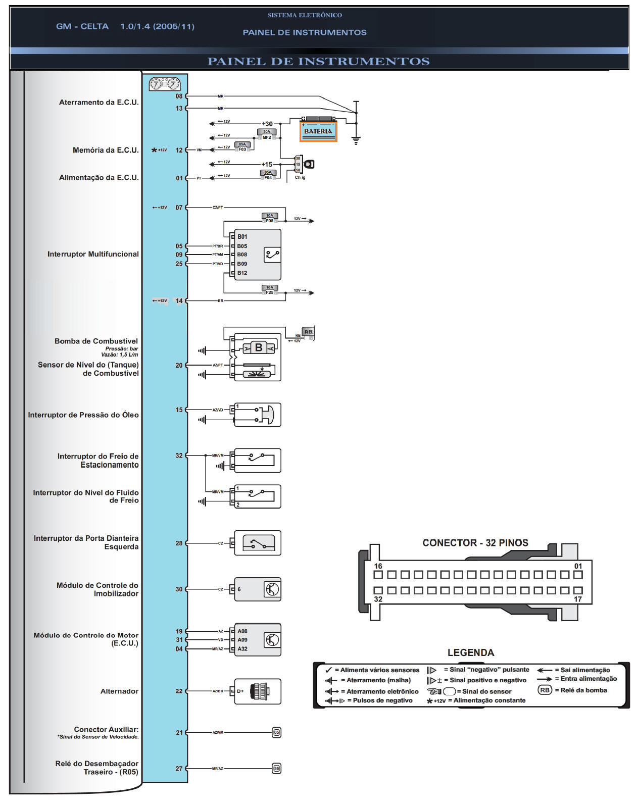 Diagrama GM Celta 05