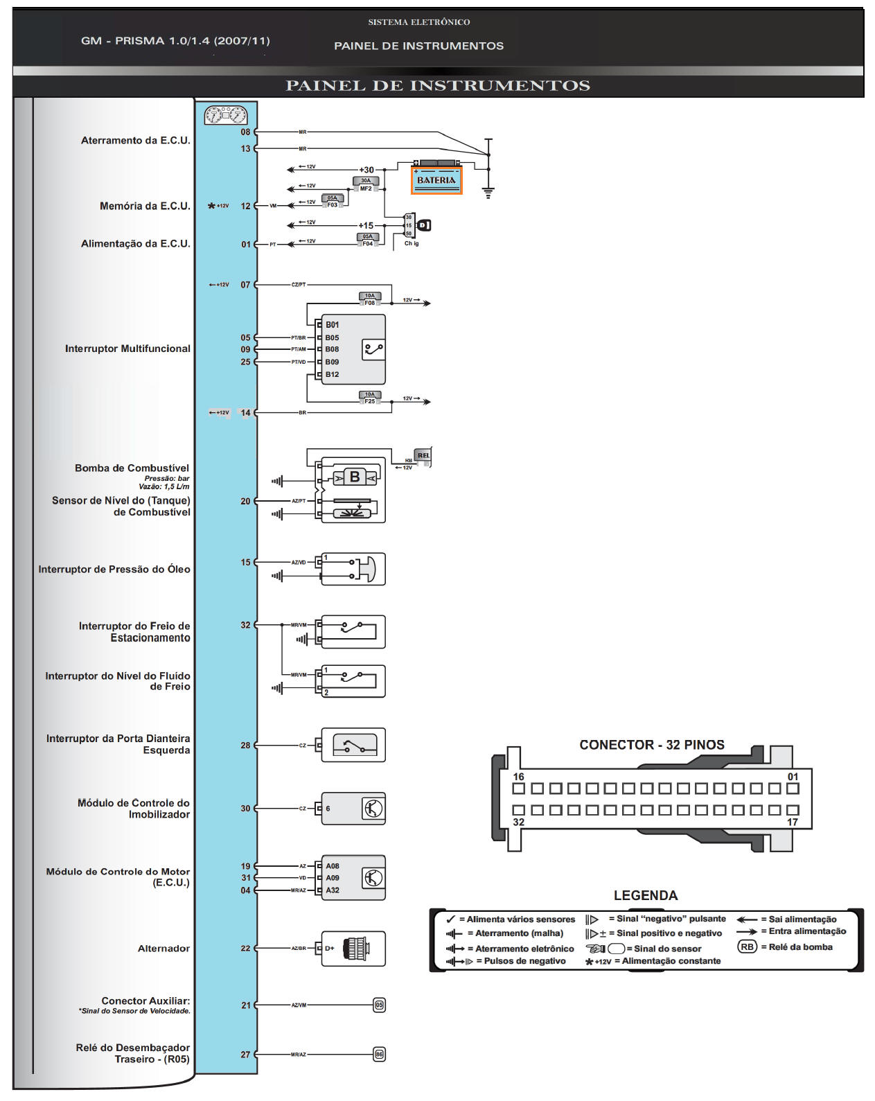 Diagrama GM Prisma