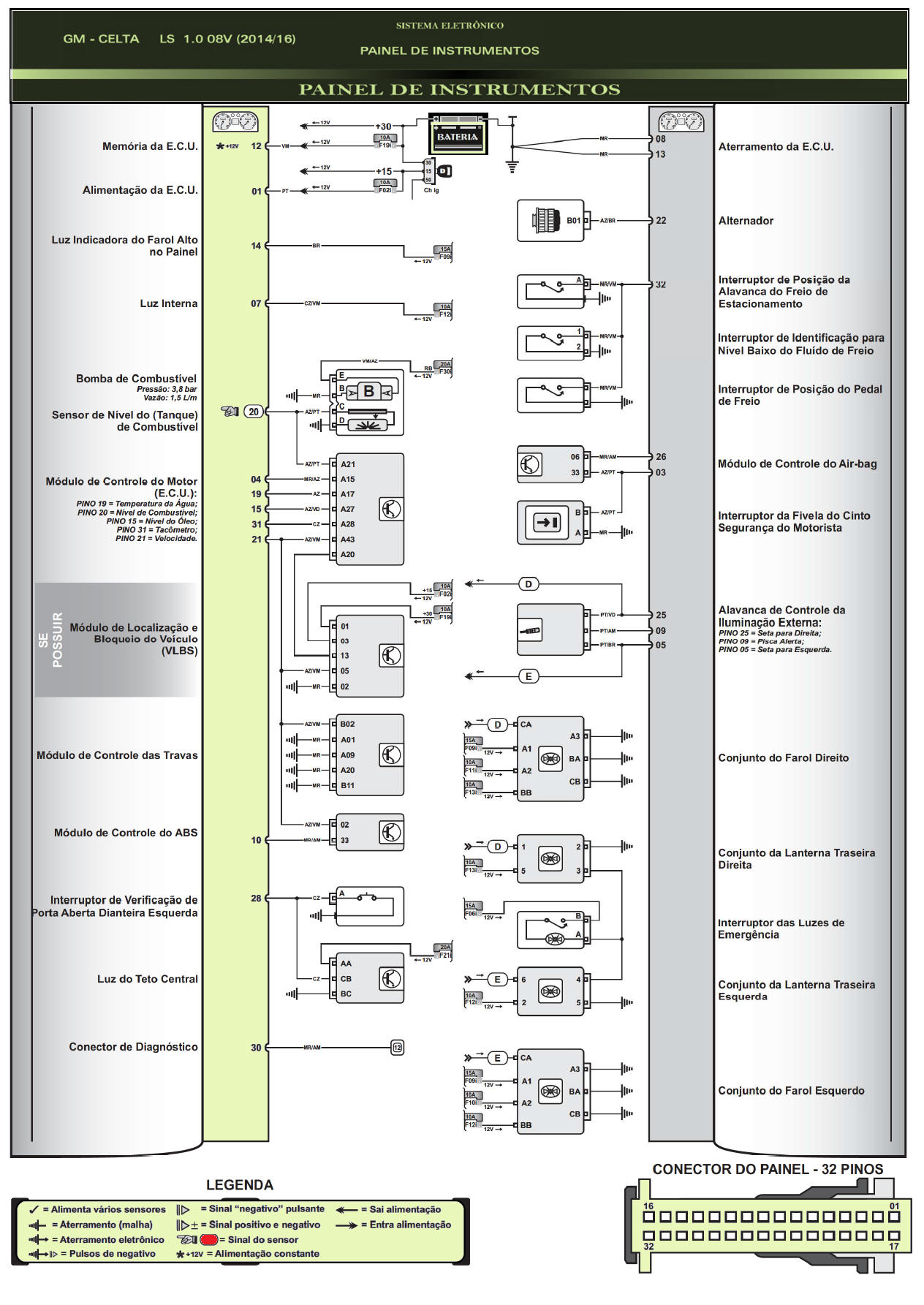 Diagrama GM Celta 14