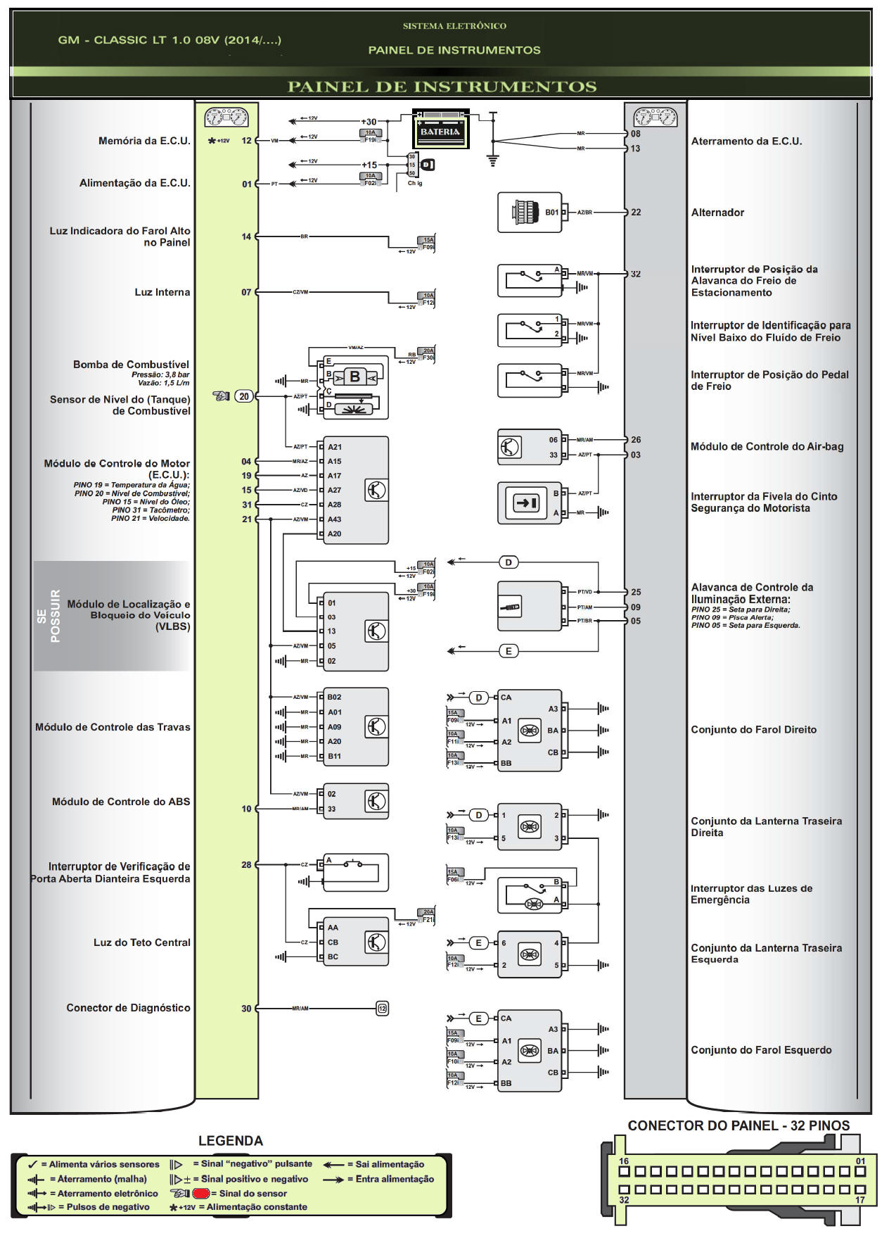 Diagrama GM Classic