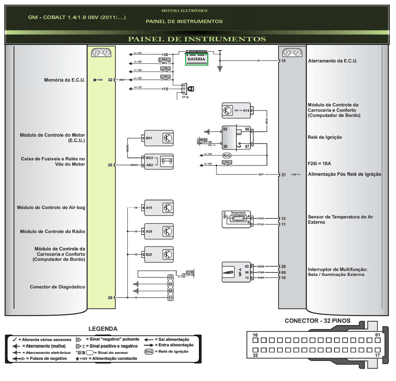 Diagrama GM Cobalt