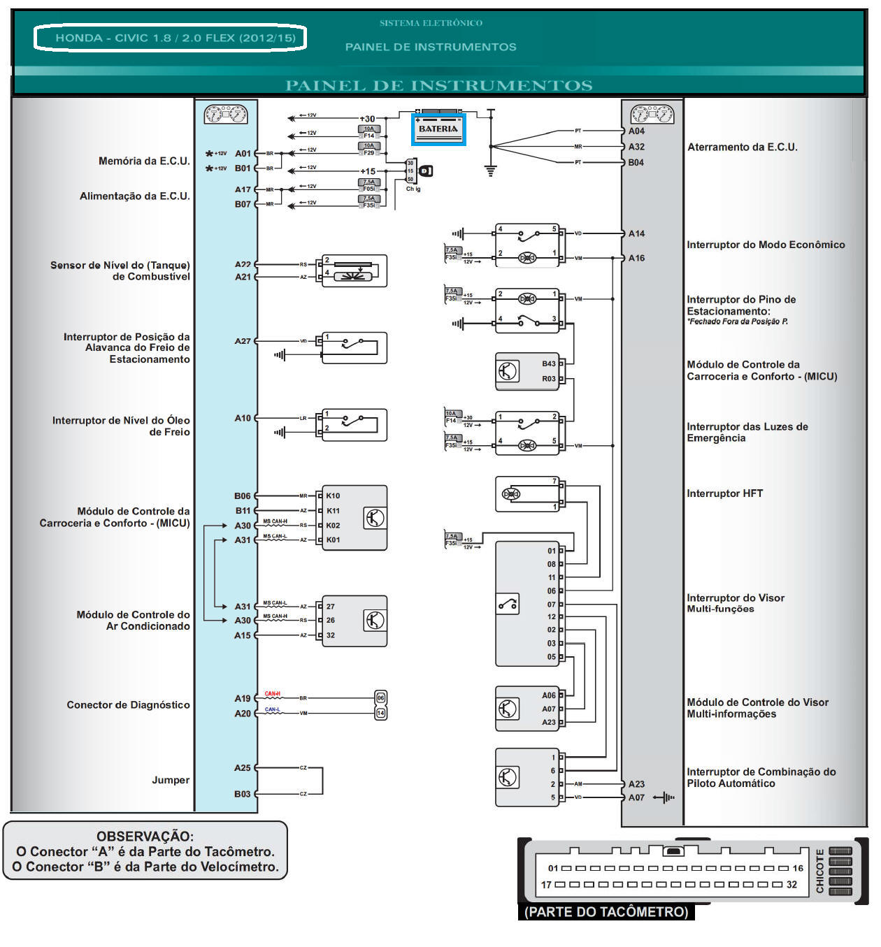 Diagrama Painel Honda Civic
