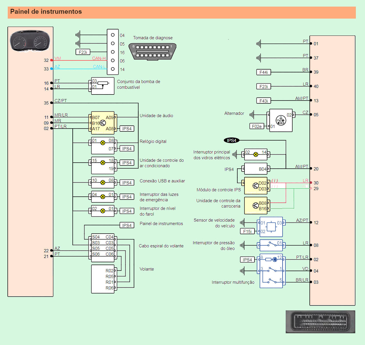 Diagrama Hyundai Creta