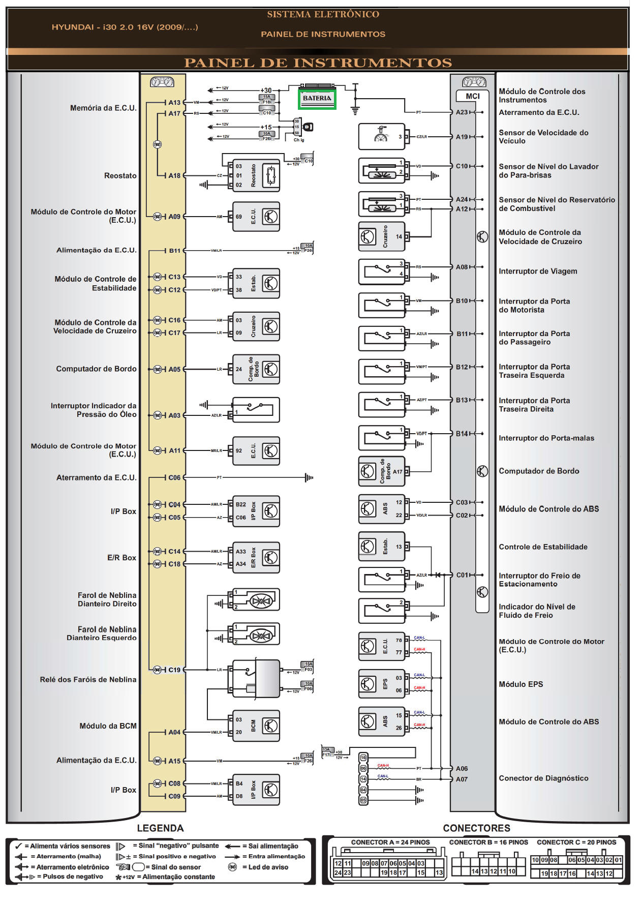 Diagrama Hyundai I30