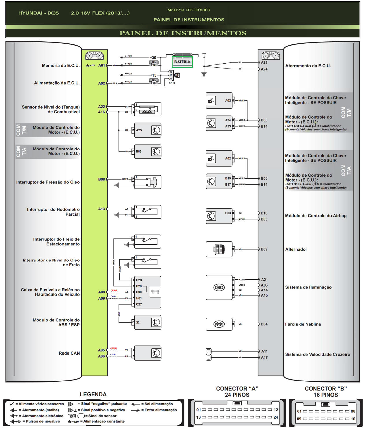 Diagrama Hyundai IX35