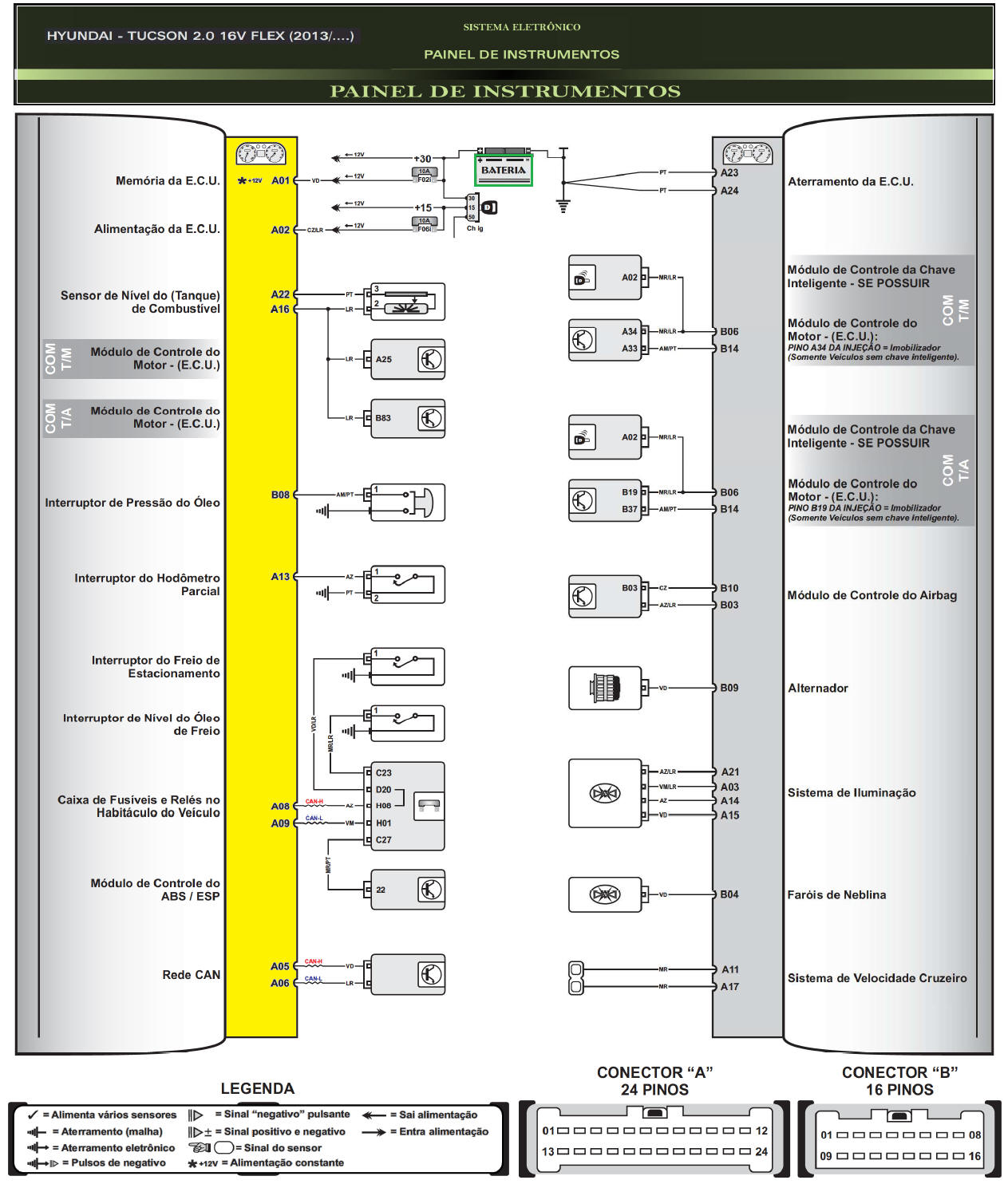 Diagrama Hyundai Tucson 13