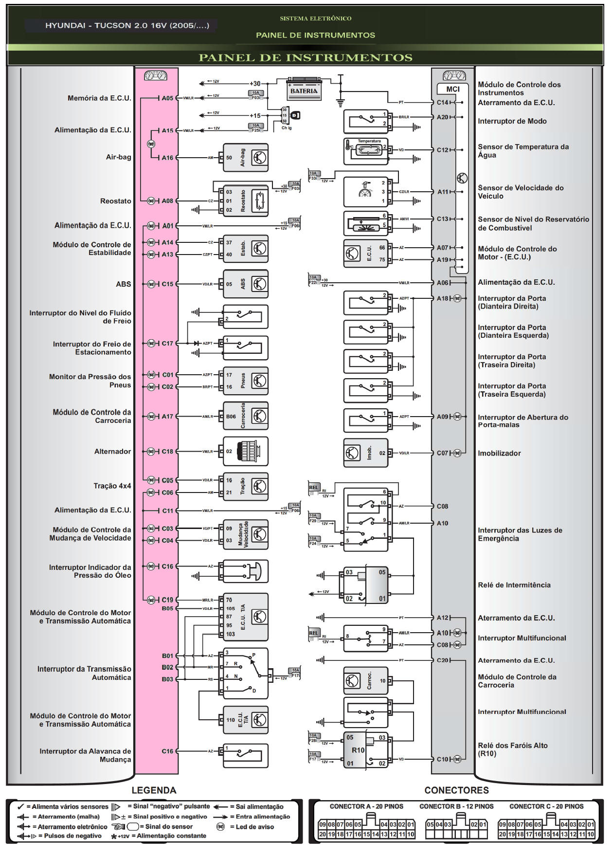 Diagrama Hyundai Tucson 05