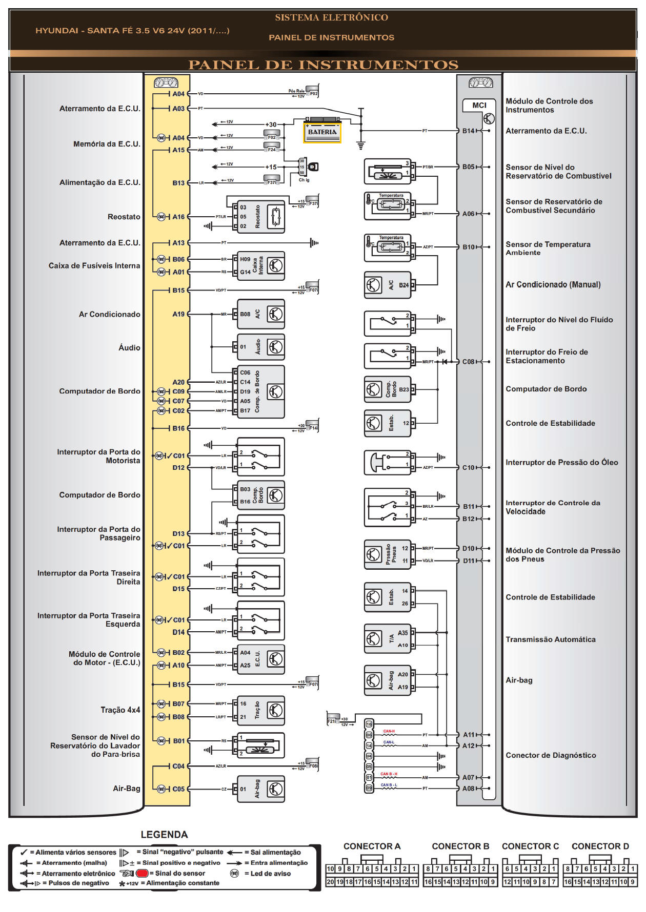 Diagrama Hyundai Santa Fé