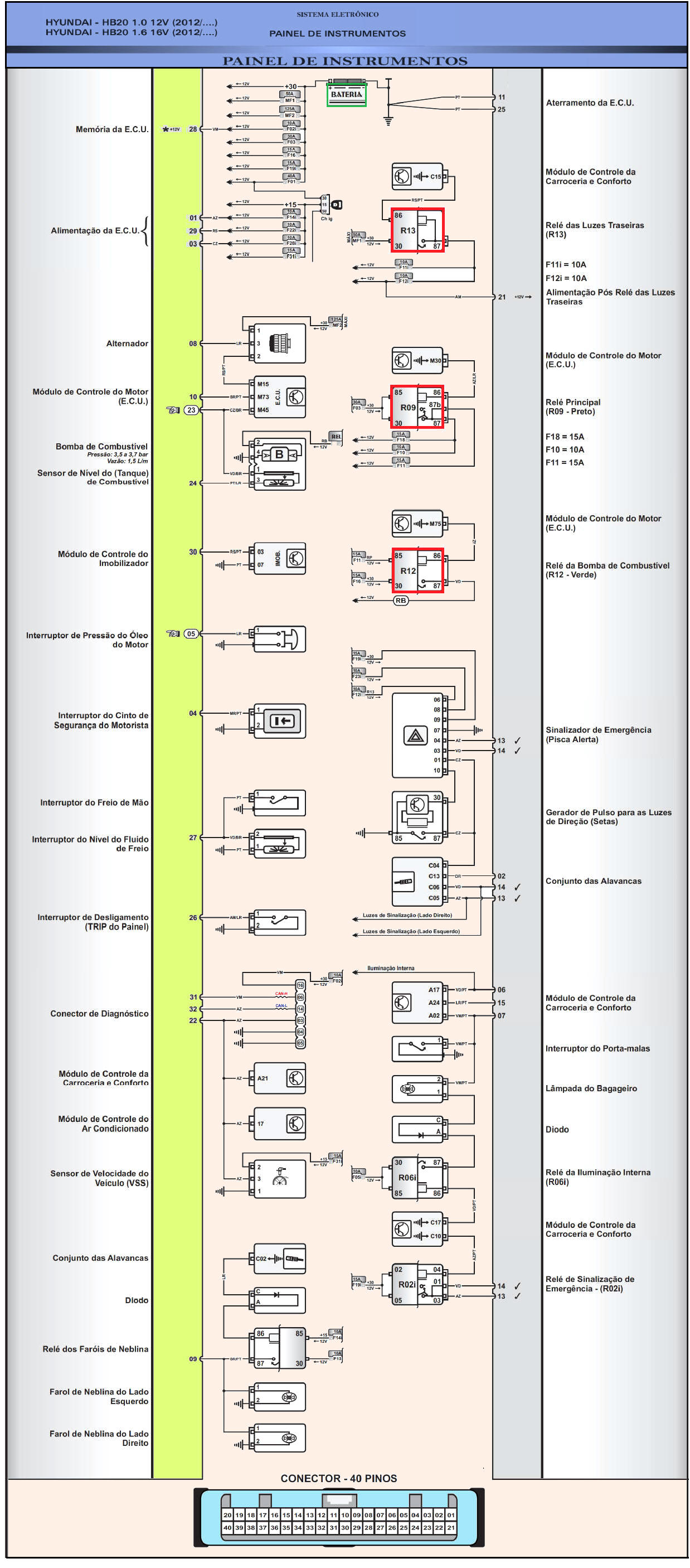 Diagrama Hyundai HB20 12/