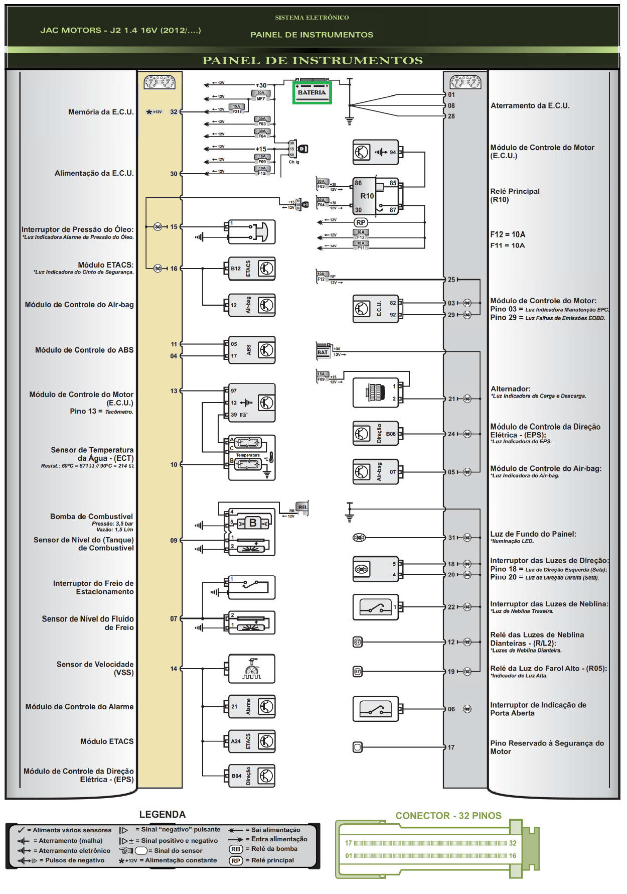 Diagrama JAC J2