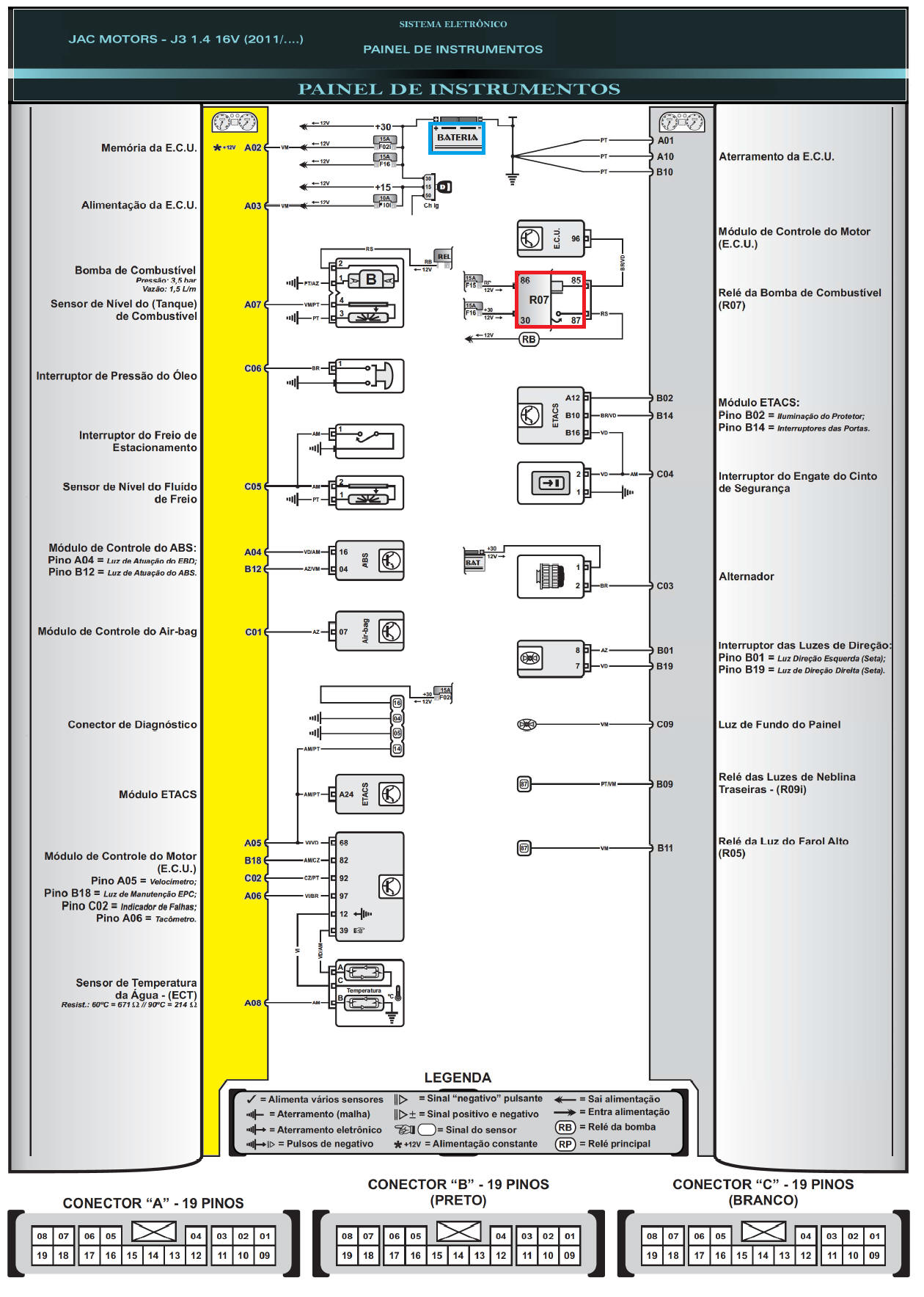 Diagrama JAC J3