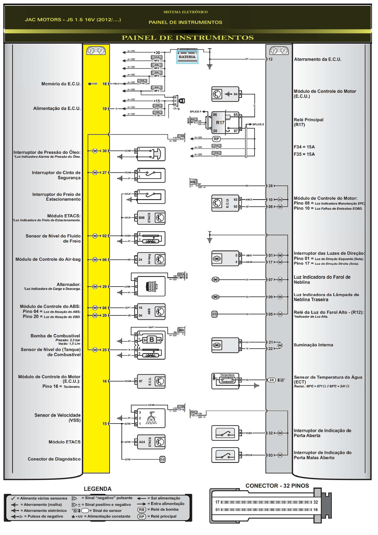 Diagrama JAC J5
