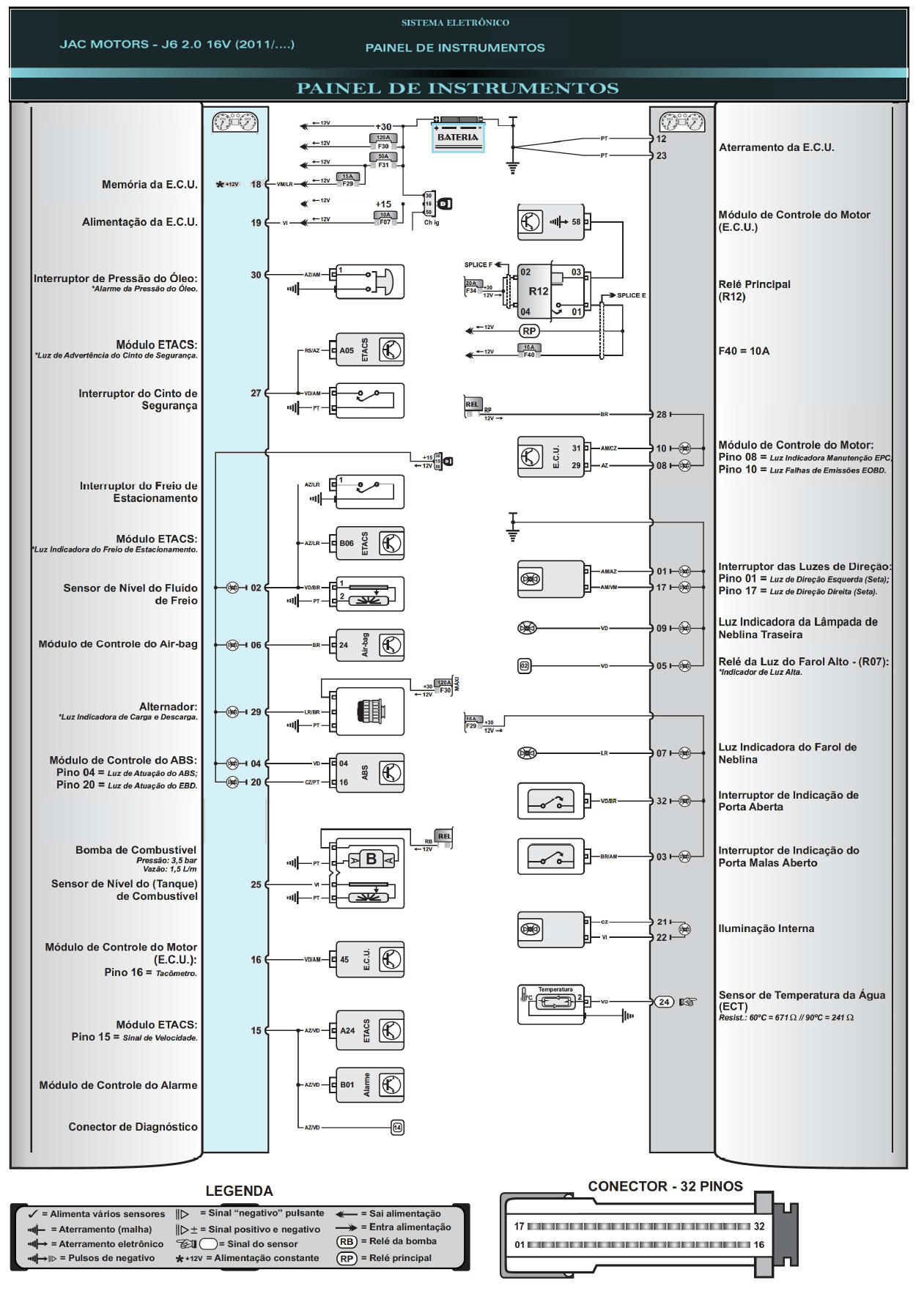 Diagrama JAC J6