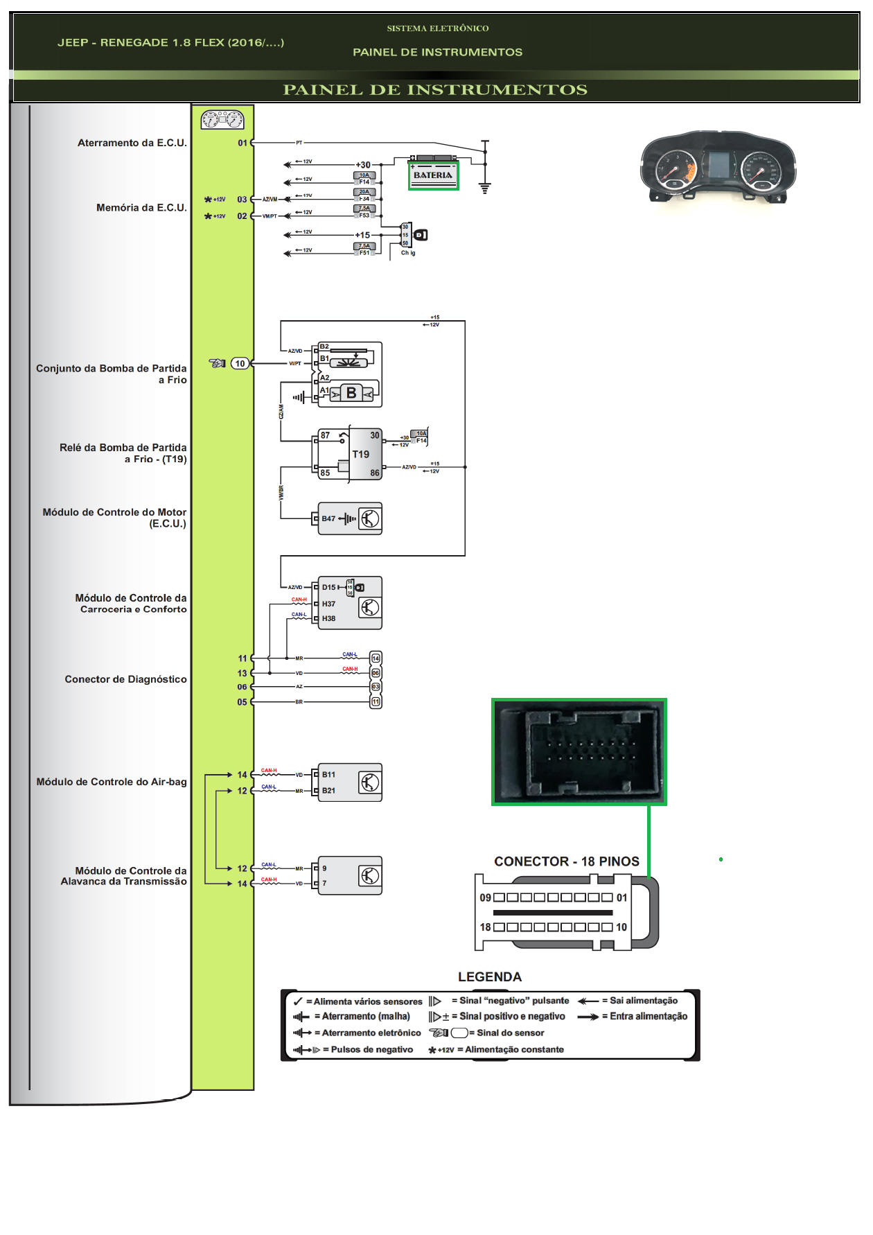 Diagrama Jeep Renegade