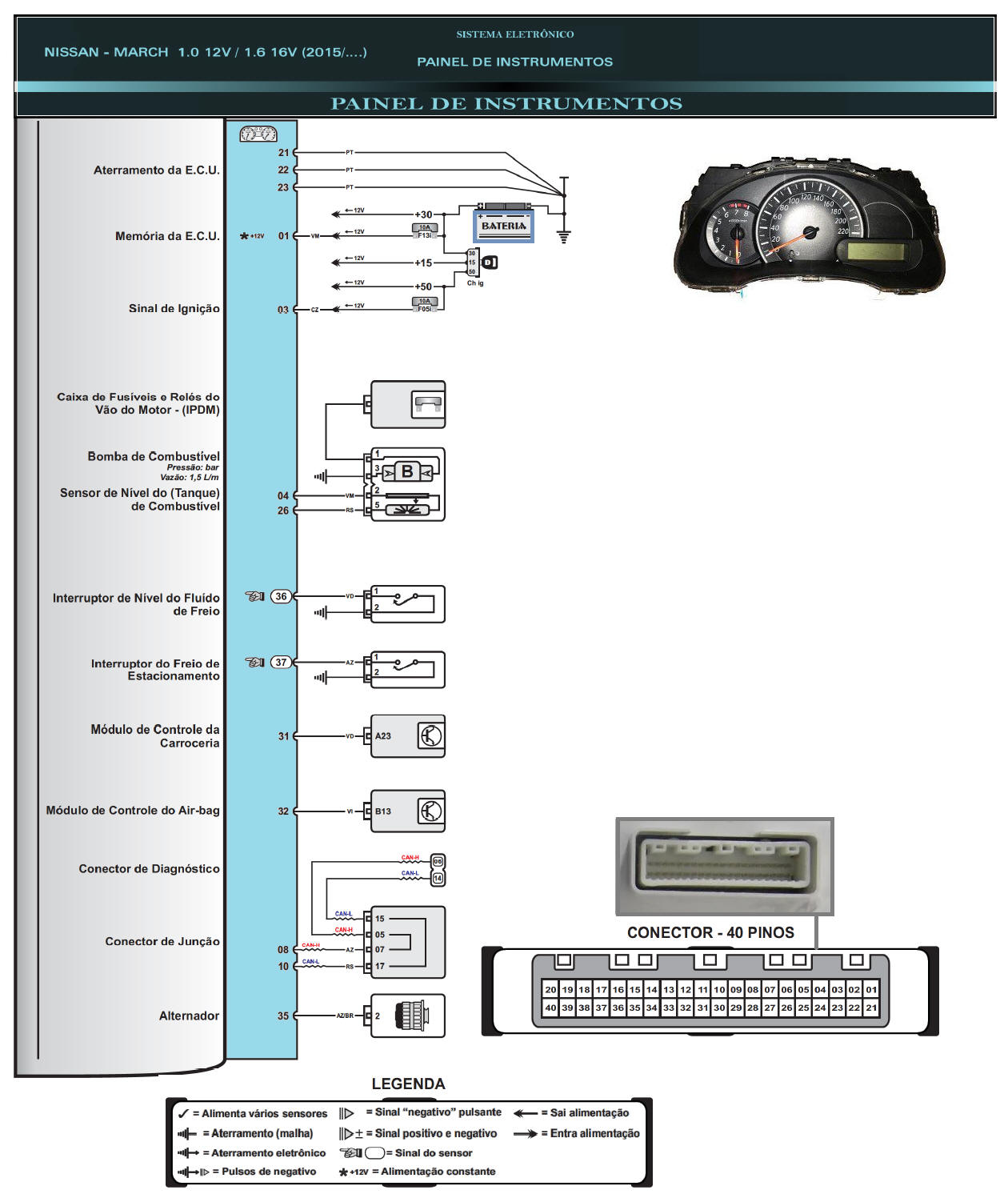 Diagrama Nissan March