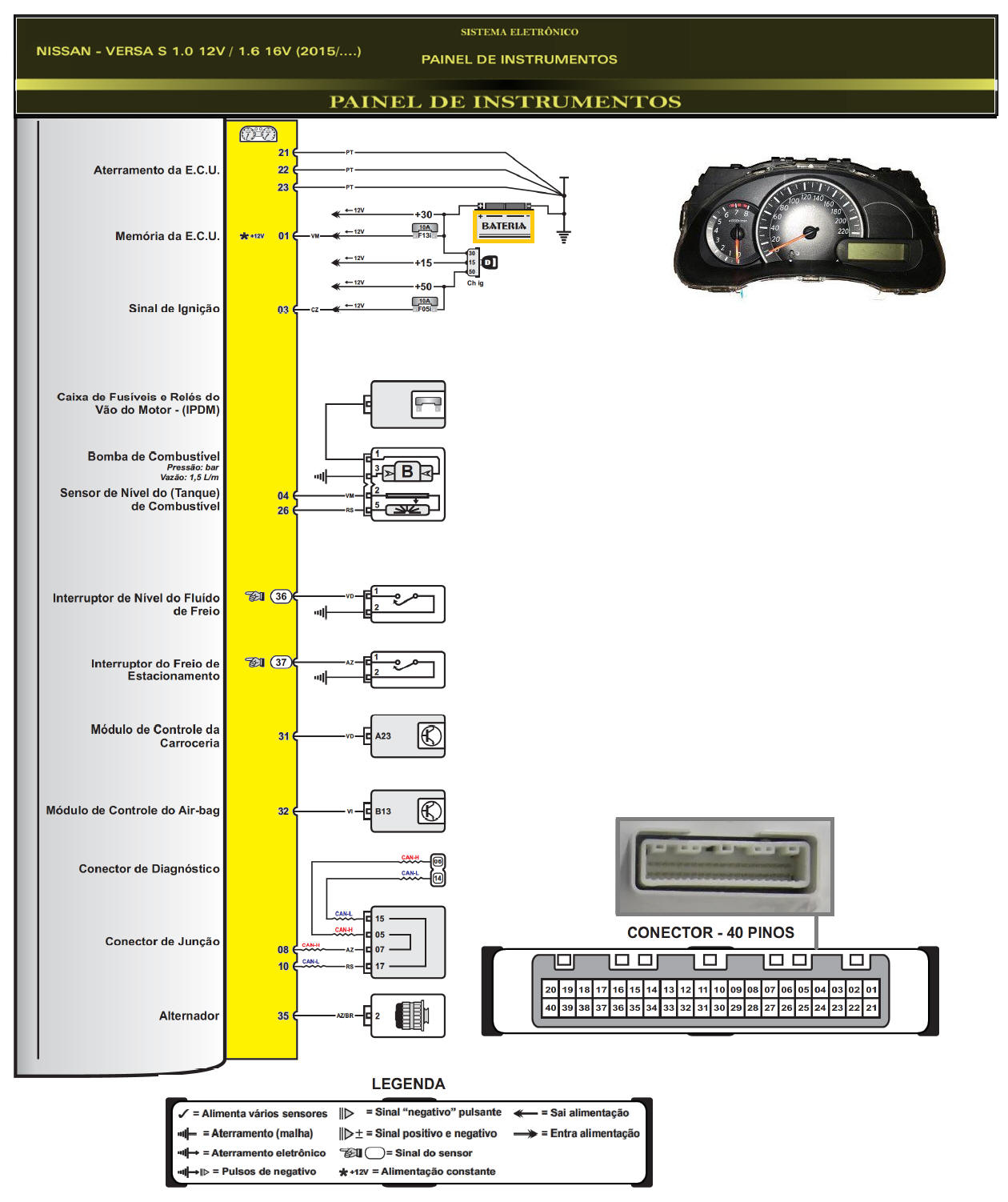 Diagrama Nissan Versa