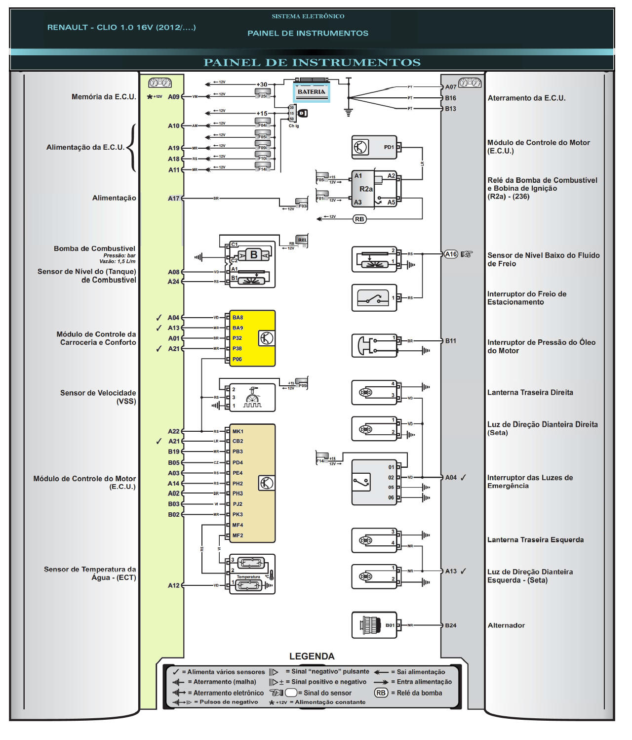 Diagrama Renault Clio