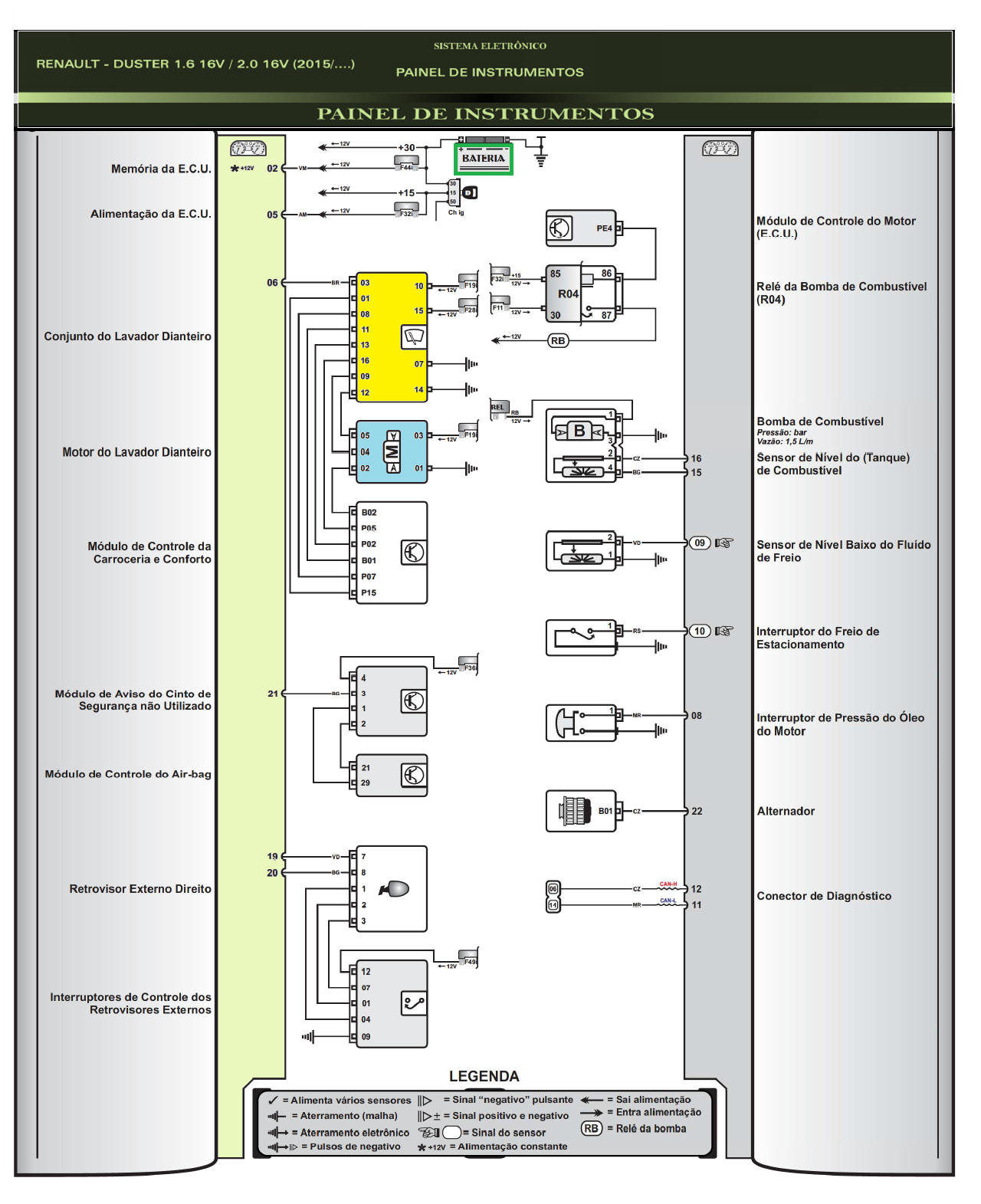 Diagrama Renault Duster 15