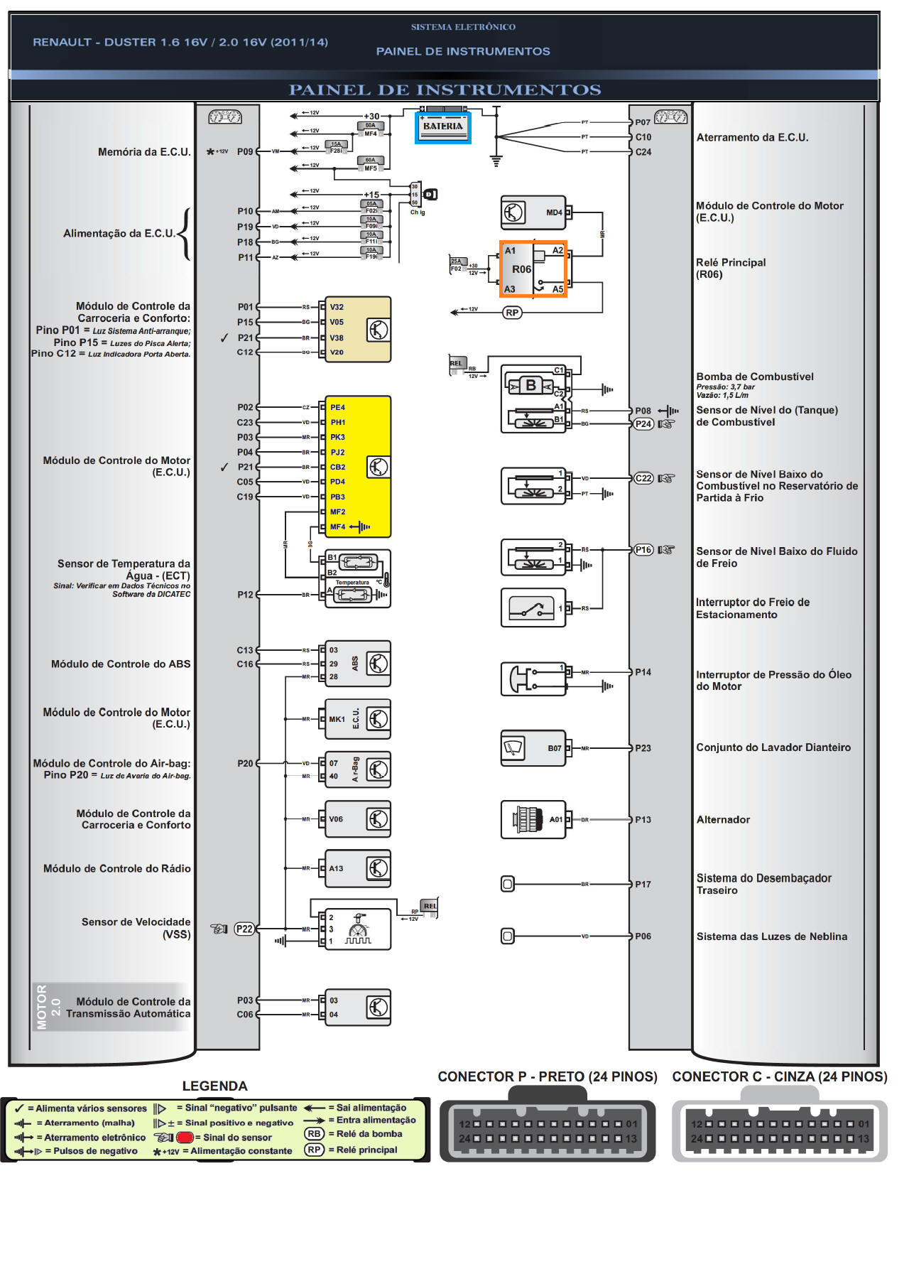 Diagrama Renault Duster 11