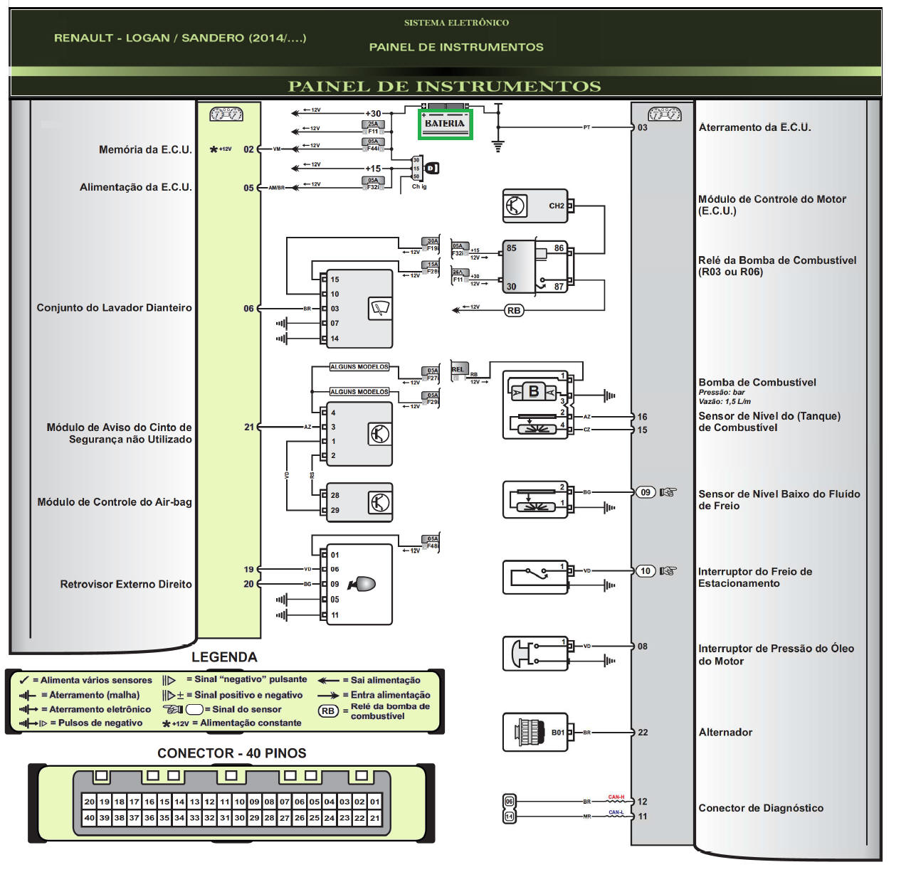 Diagrama Renault Logan Sandero 14