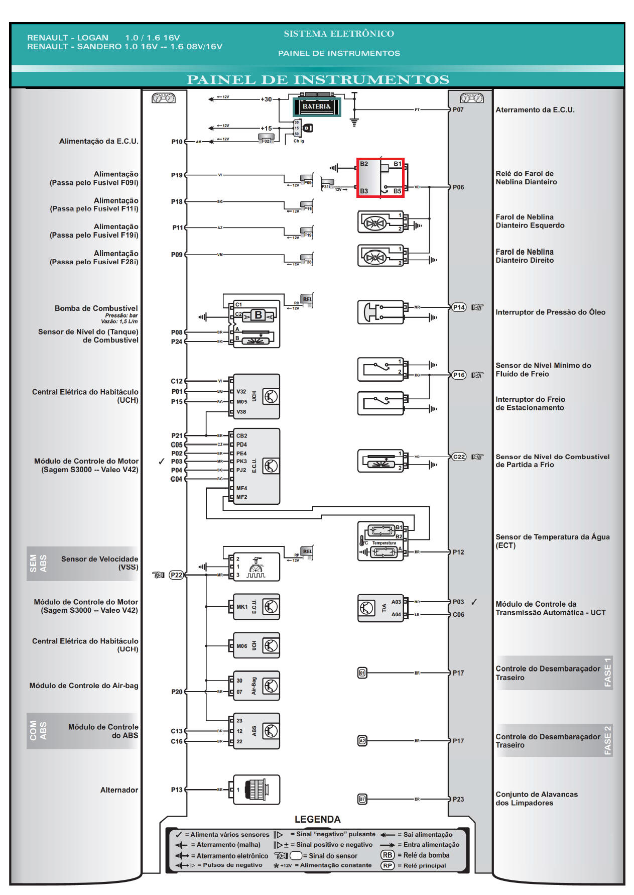 Diagrama Renault Logan Sandero 07