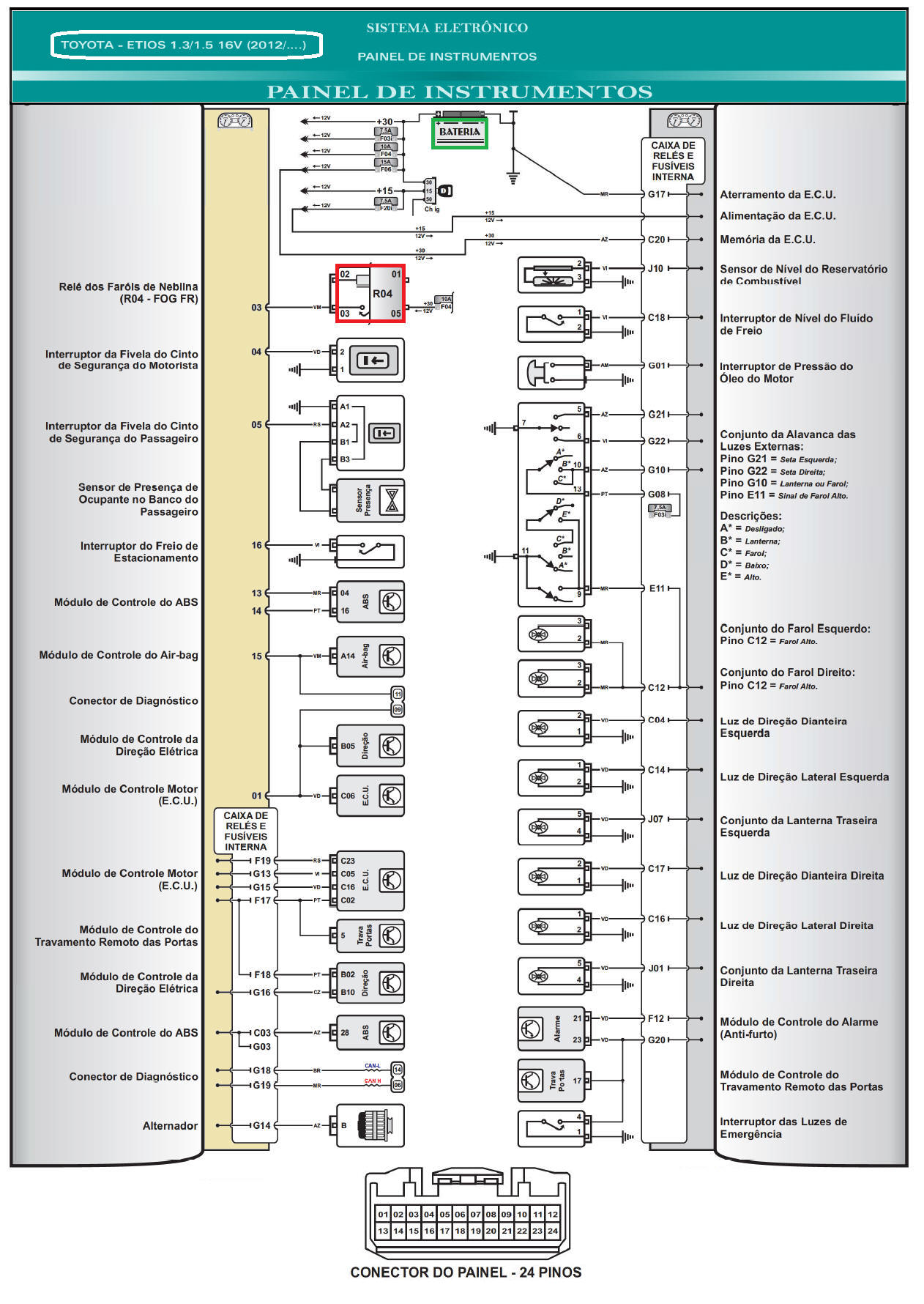 Diagrama Etios Parte 1