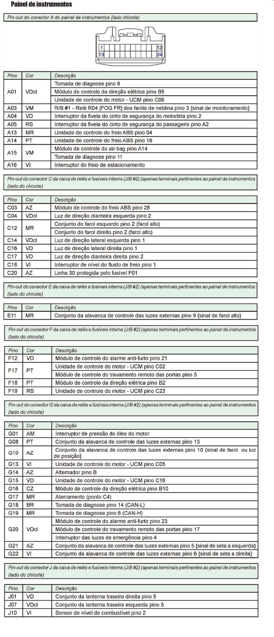 Diagrama Etios Parte 2