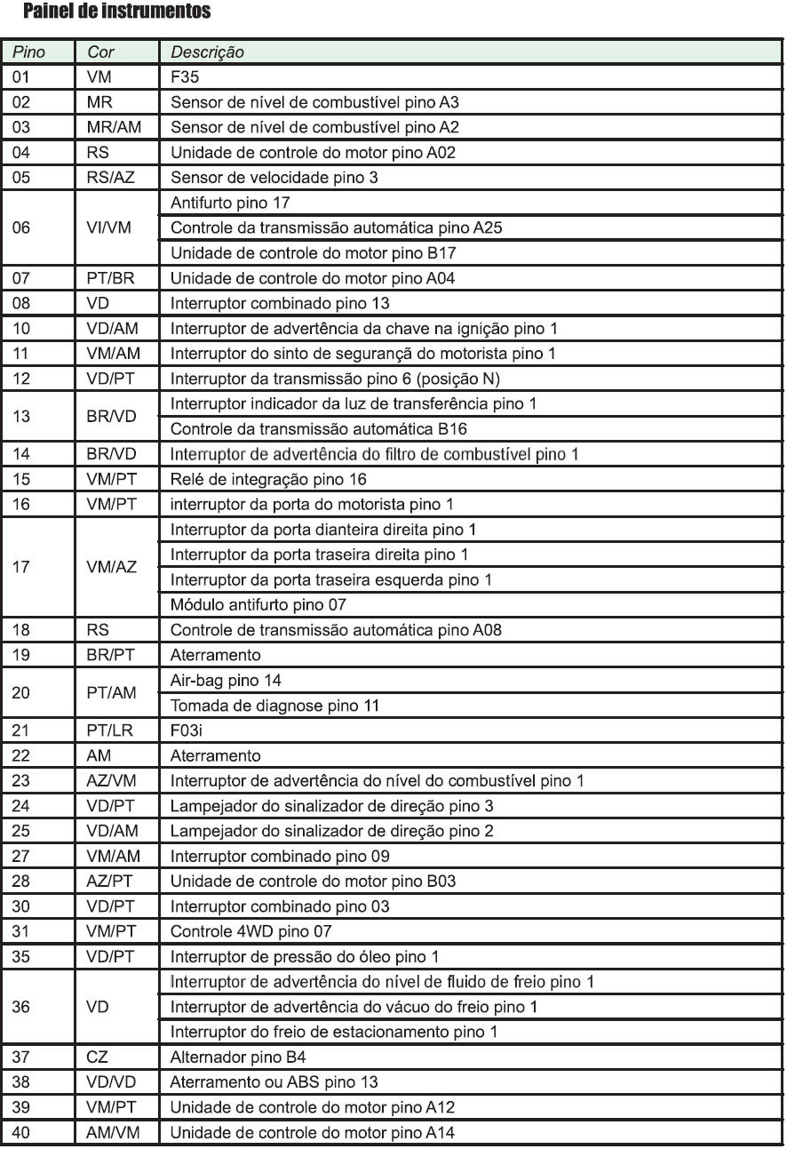 Diagrama Corolla 07 Parte 2