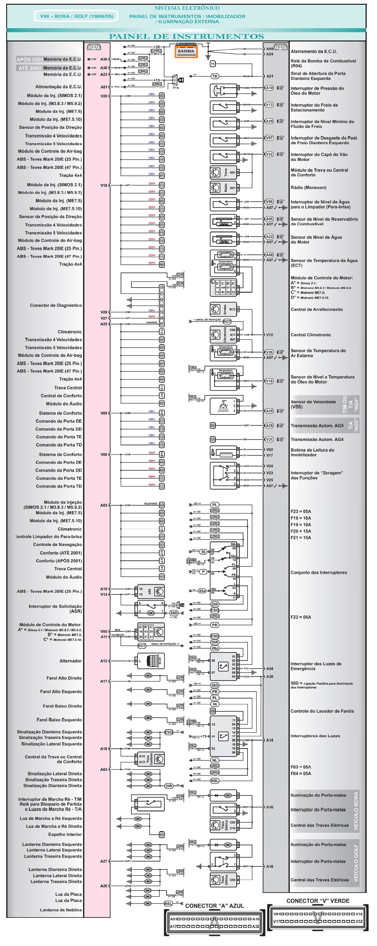 Diagrama Bora Golf