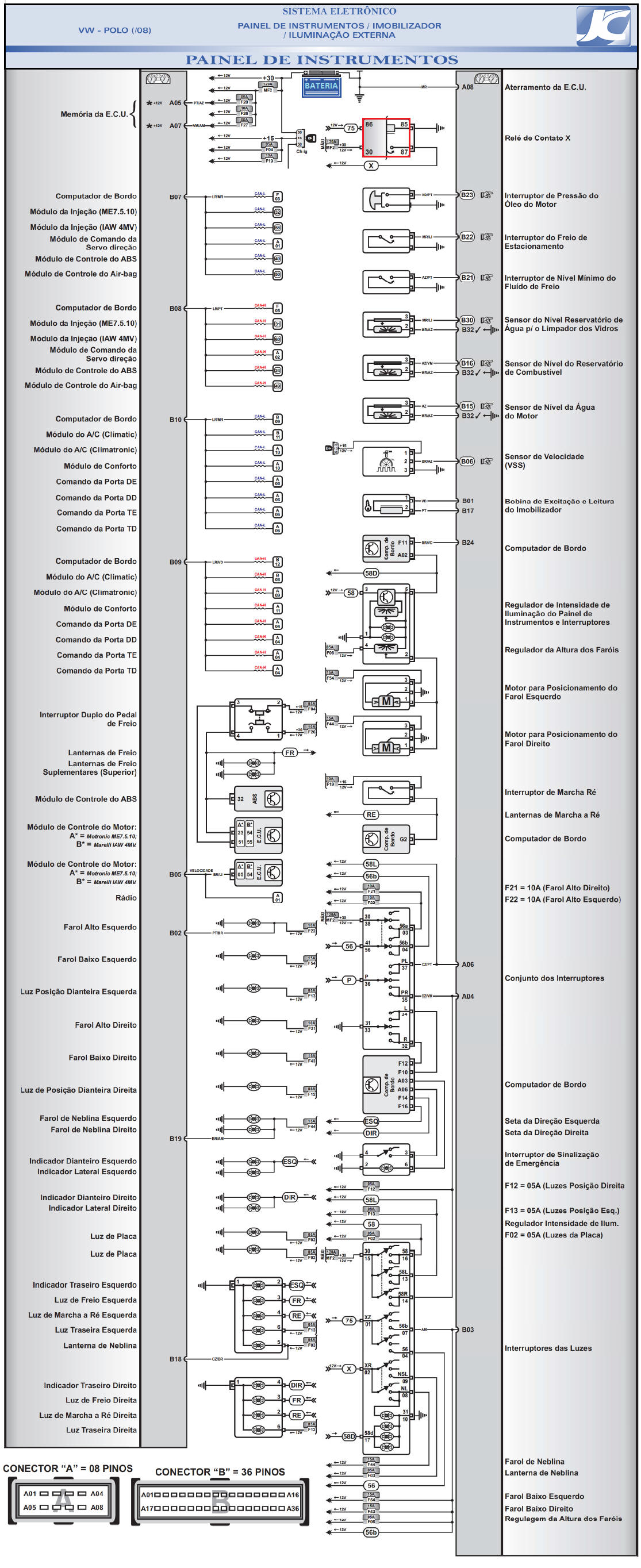 Diagrama Polo 07