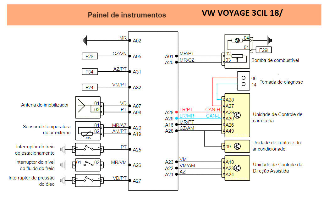 Diagrama Voyage 18