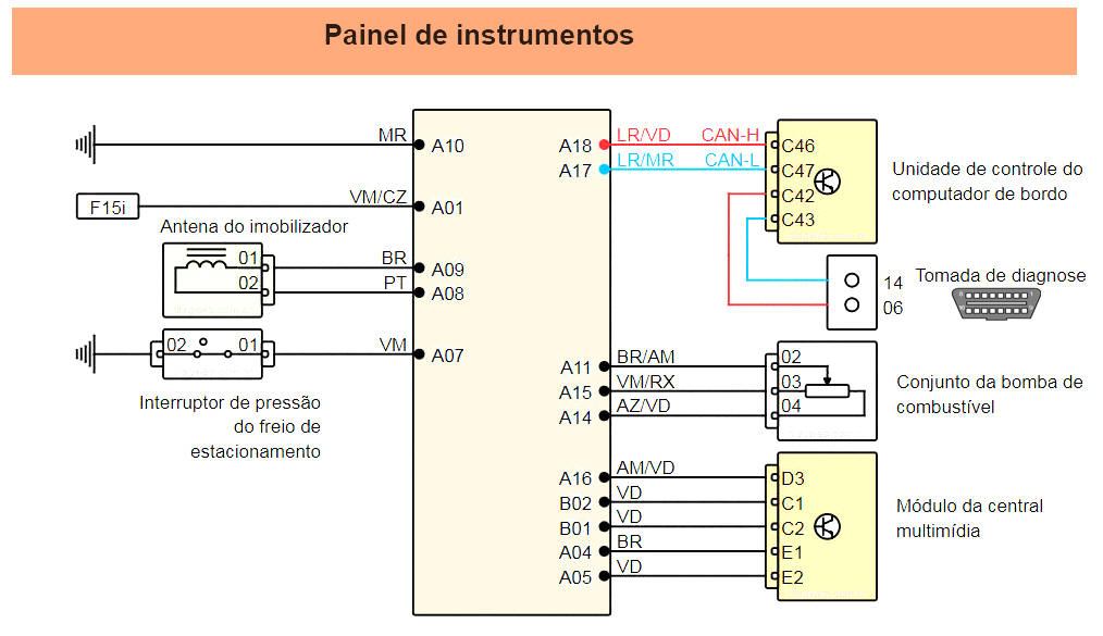 Diagrama TCross 20