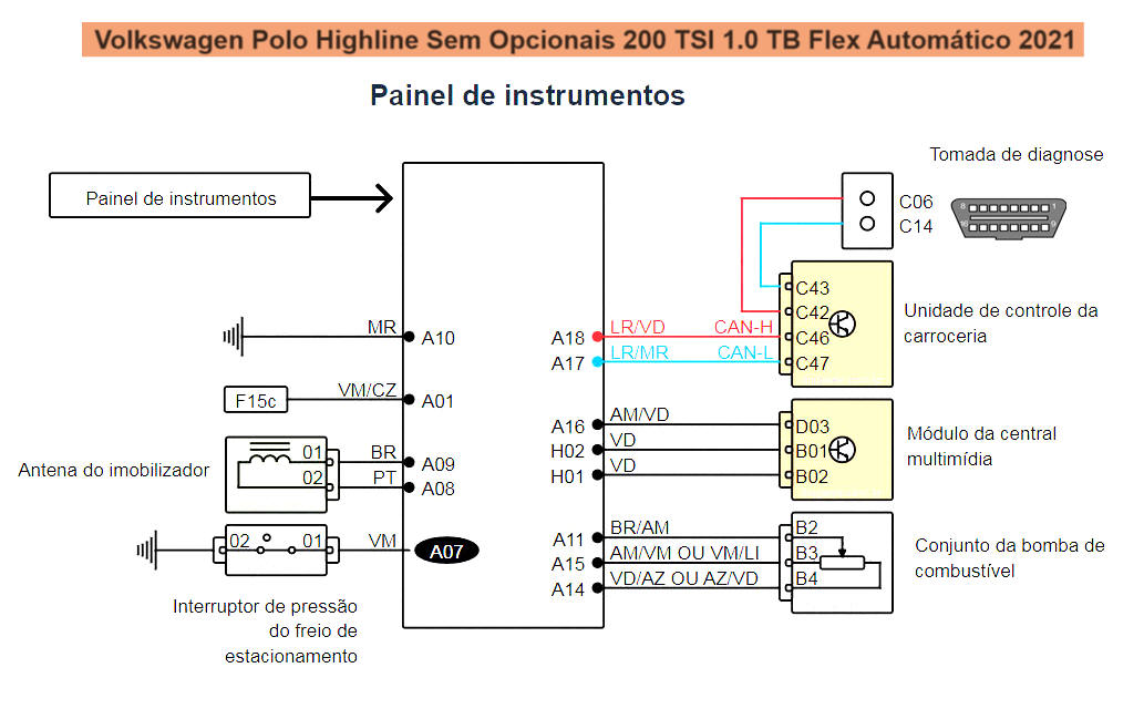 Diagrama Polo TSI 21