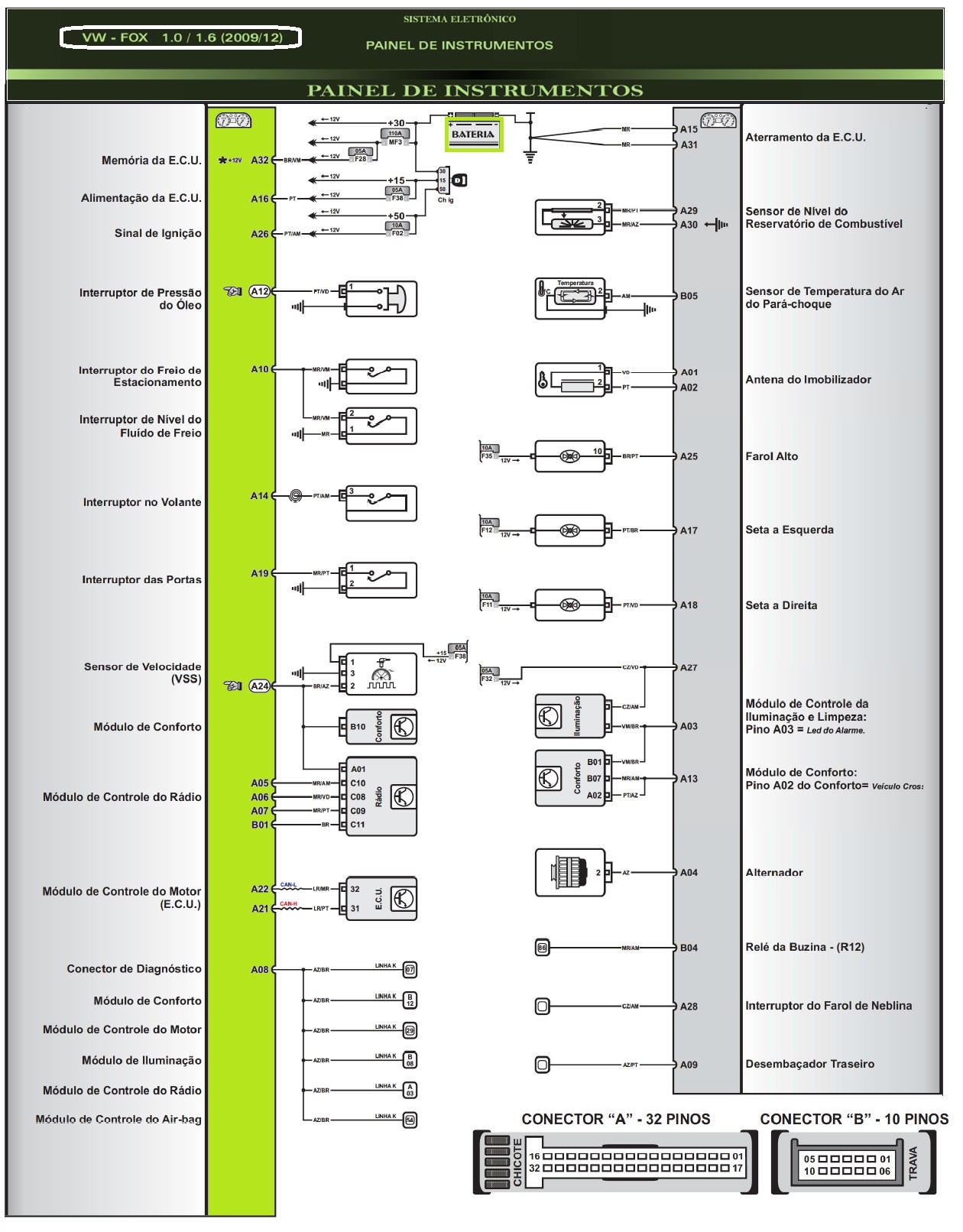 Diagrama Fox 09