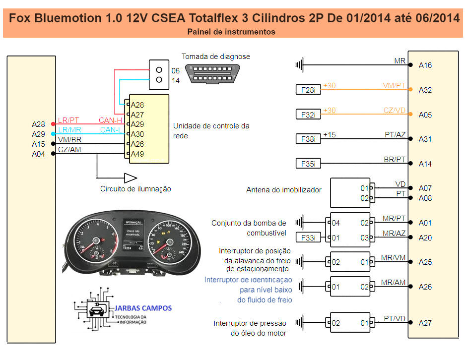 Diagrama Fox 14