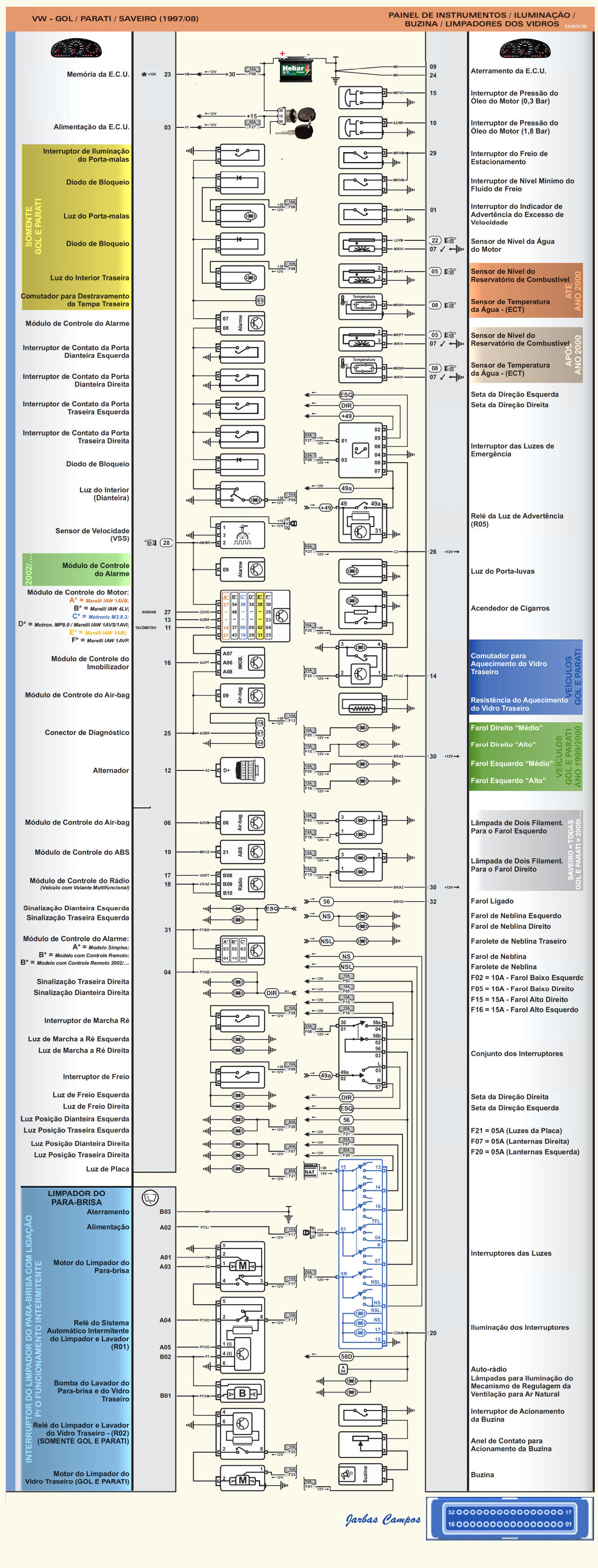 Diagrama Gol G2 G3
