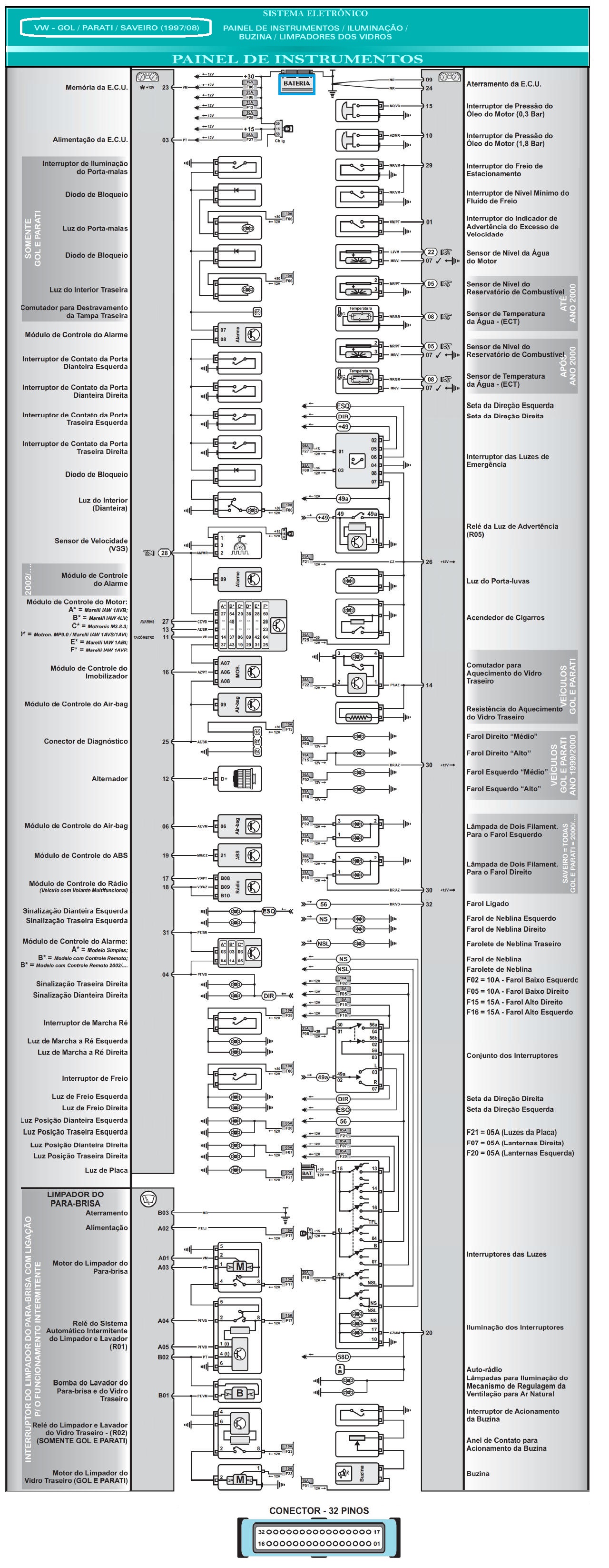 Diagrama Gol Parati Saveiro 97
