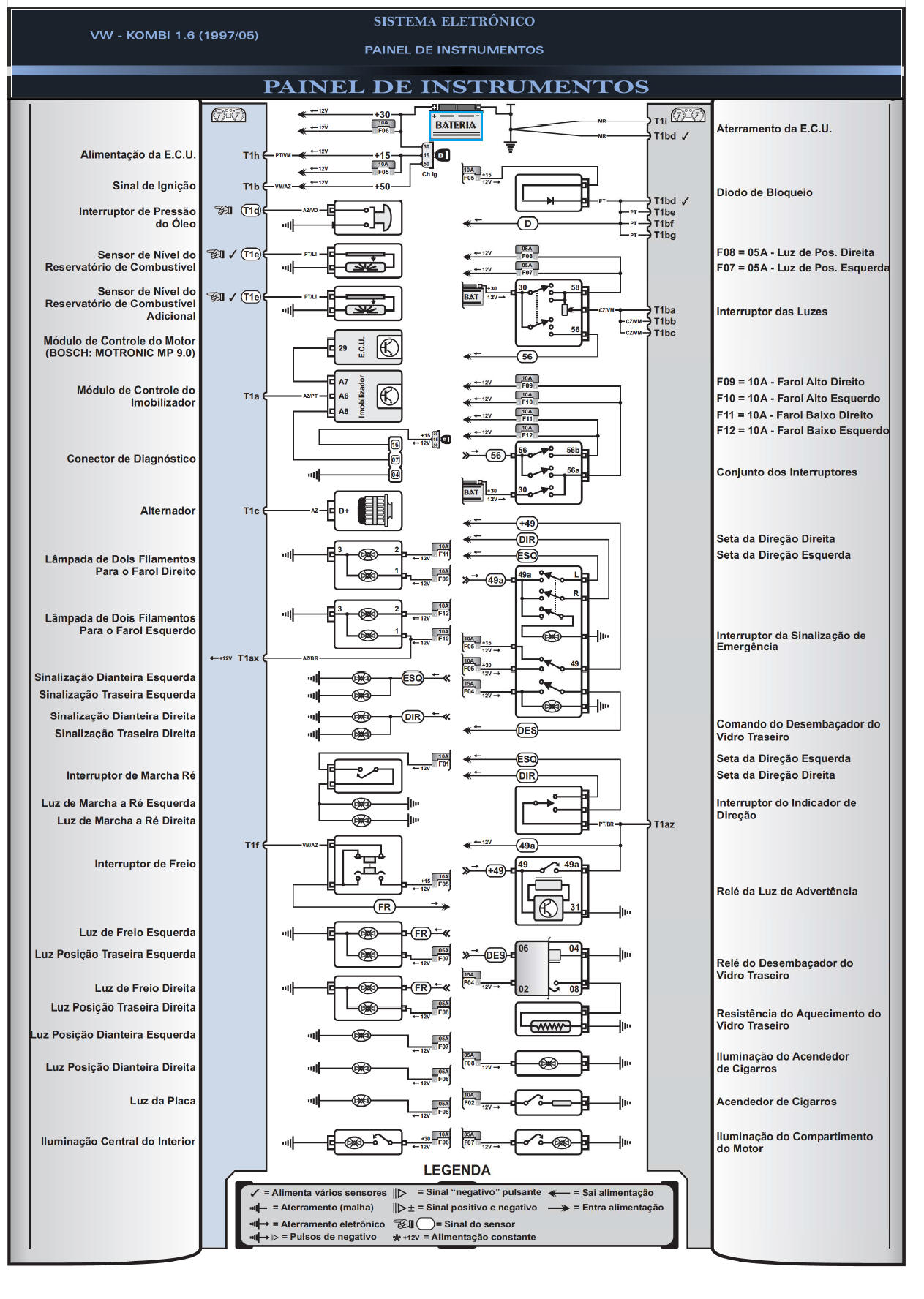 Diagrama Kombi Ar