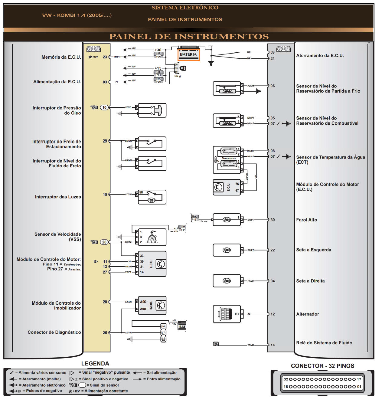 Diagrama Kombi Flex