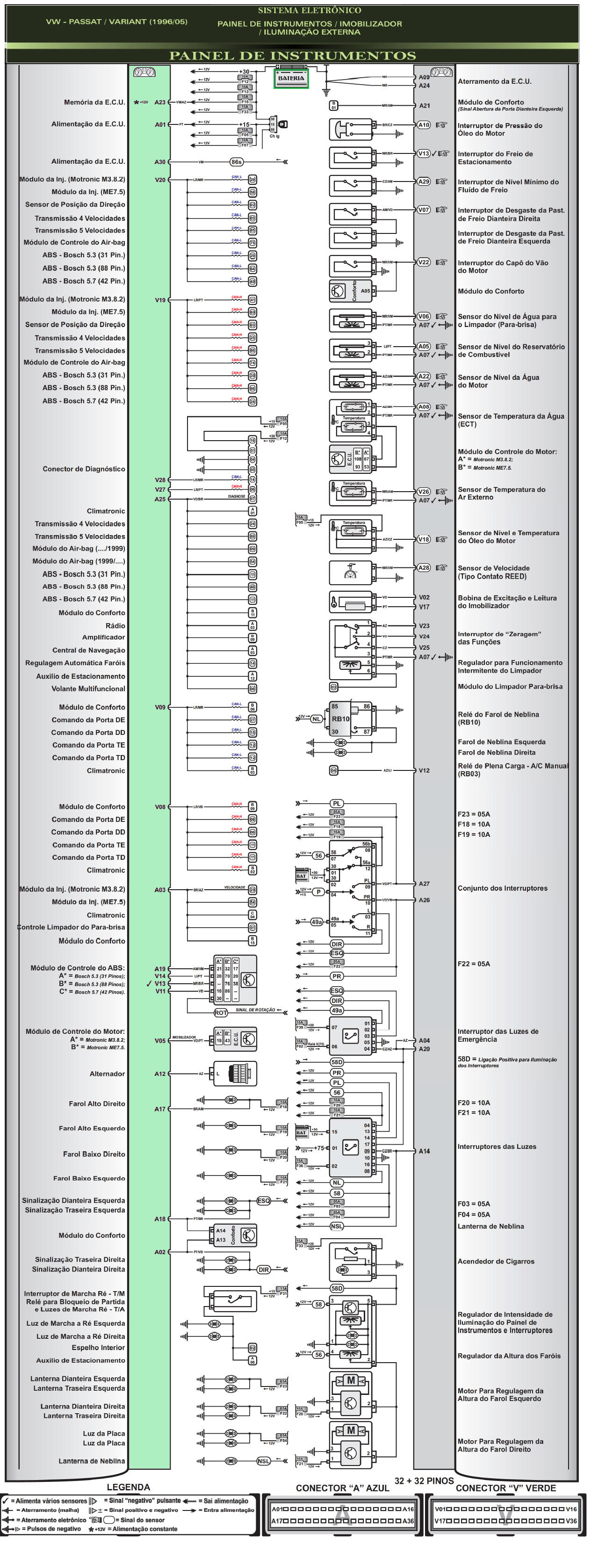 Diagrama Passat Variant