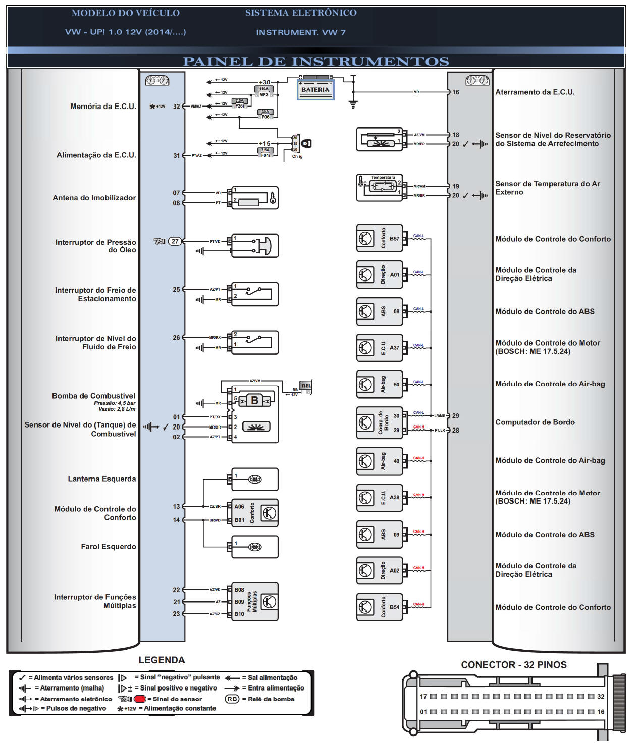 Diagrama UP 14